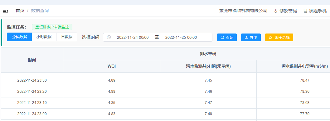 排水末端在線監控數據聯網生態環境局界面